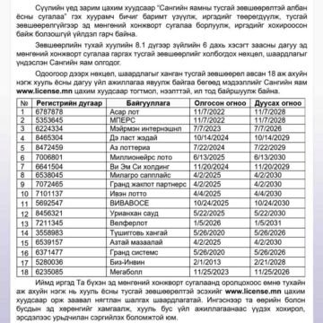 Хуурамч бичиг баримт үзүүлж, сугалаа борлуулж, байж болзошгүй үйлдлүүд илэрч байна