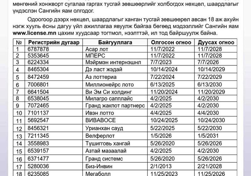 Хуурамч бичиг баримт үзүүлж, сугалаа борлуулж, байж болзошгүй үйлдлүүд илэрч байна