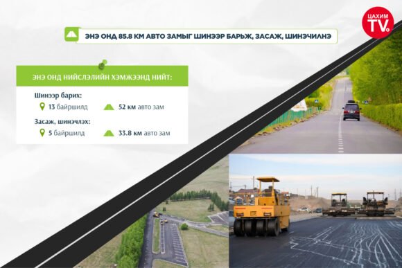 Нийслэлээс 2026 онд 52 км авто замыг шинээр барина