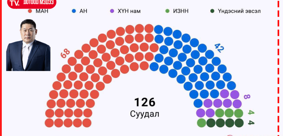 ЕРӨНХИЙ САЙД АСАН Л.ОЮУН-ЭРДЭНЭ ЦАХИМ ХУУДСАНДАА ДАРААХ ТАЙЛБАРЫГ ХИЙЖЭЭ