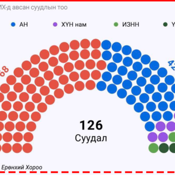 ЕРӨНХИЙ САЙД АСАН Л.ОЮУН-ЭРДЭНЭ ЦАХИМ ХУУДСАНДАА ДАРААХ ТАЙЛБАРЫГ ХИЙЖЭЭ