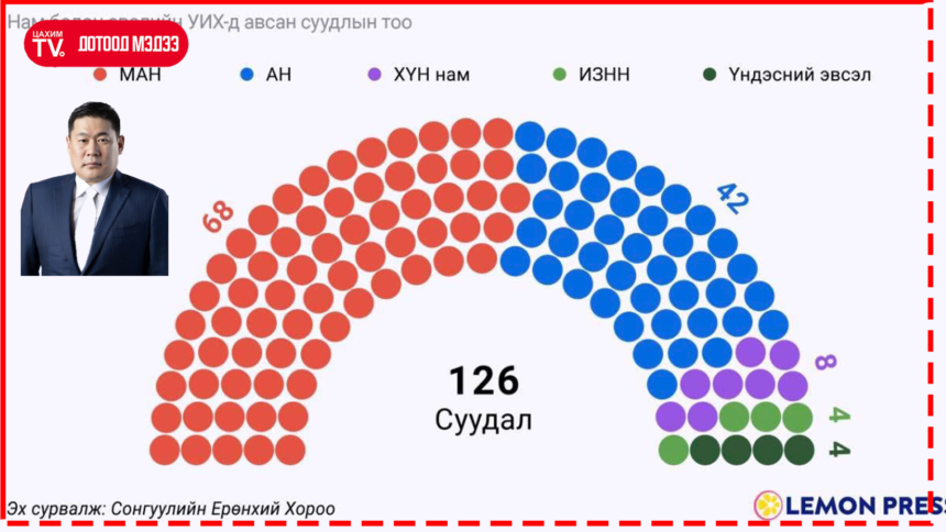 ЕРӨНХИЙ САЙД АСАН Л.ОЮУН-ЭРДЭНЭ ЦАХИМ ХУУДСАНДАА ДАРААХ ТАЙЛБАРЫГ ХИЙЖЭЭ